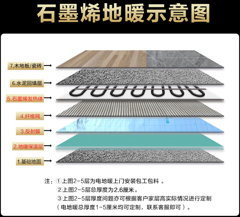 普洱哈尼族彝族自治县 石墨烯电地暖公司哪家好？施工质量核心标准